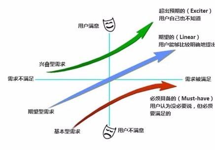 公众号积分商城怎么做