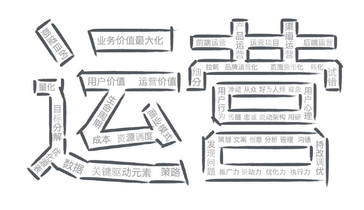 微信公众号积分商城