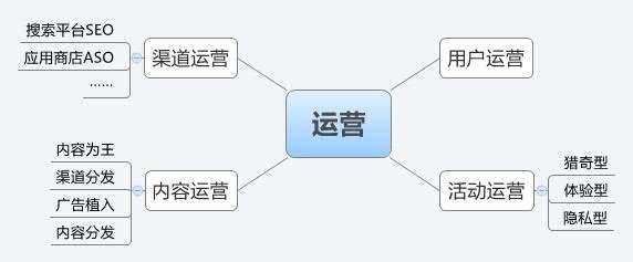 积分商城系统开发多少钱