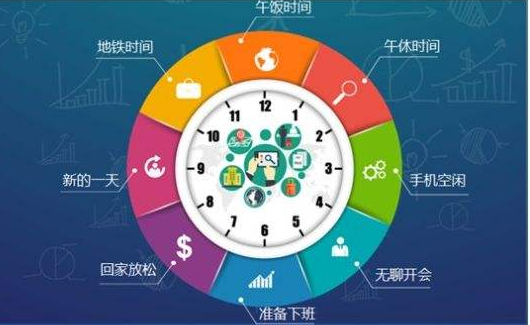 会员运营系统有哪些