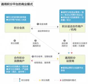 用户运营工具有哪些