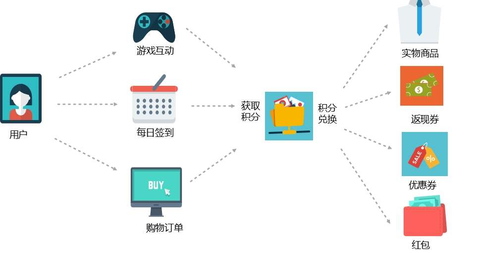 积分商城平台服务商