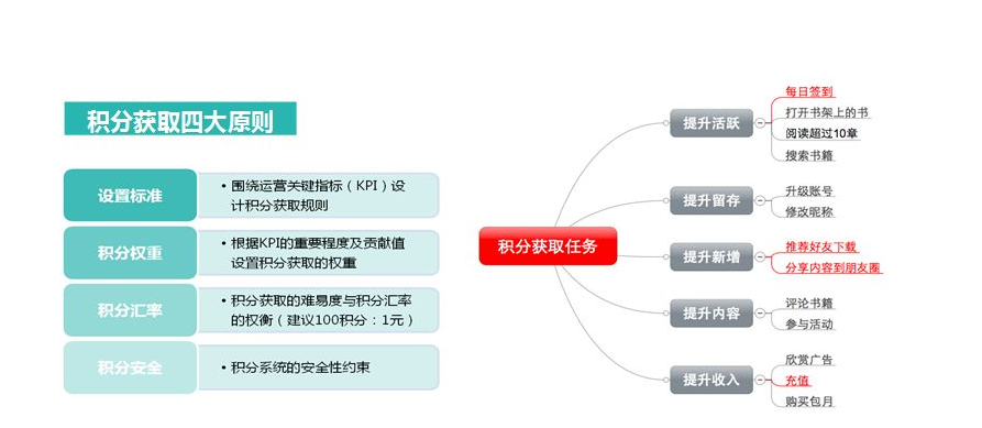 积分商城搭建需要多少钱