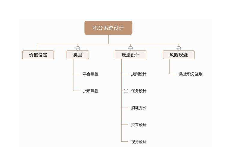 微信积分商城开发