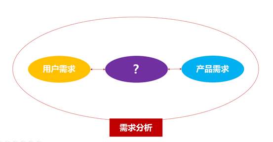 如何有效進行用戶運營拉新?下面為大家講解一些基本要領.