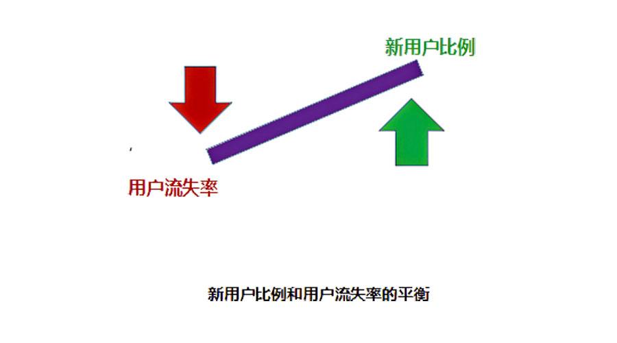 会员运营系统
