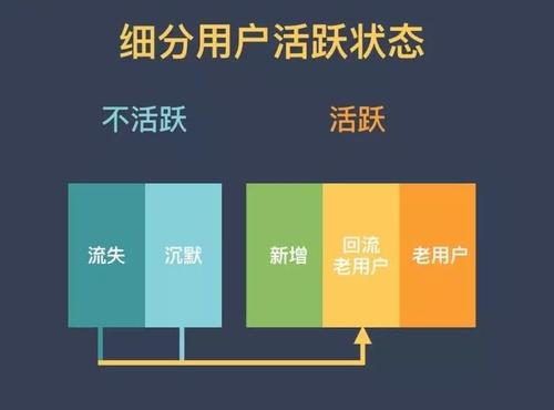 积分商城外包