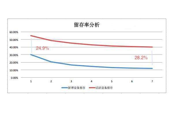 app积分商城积分规则